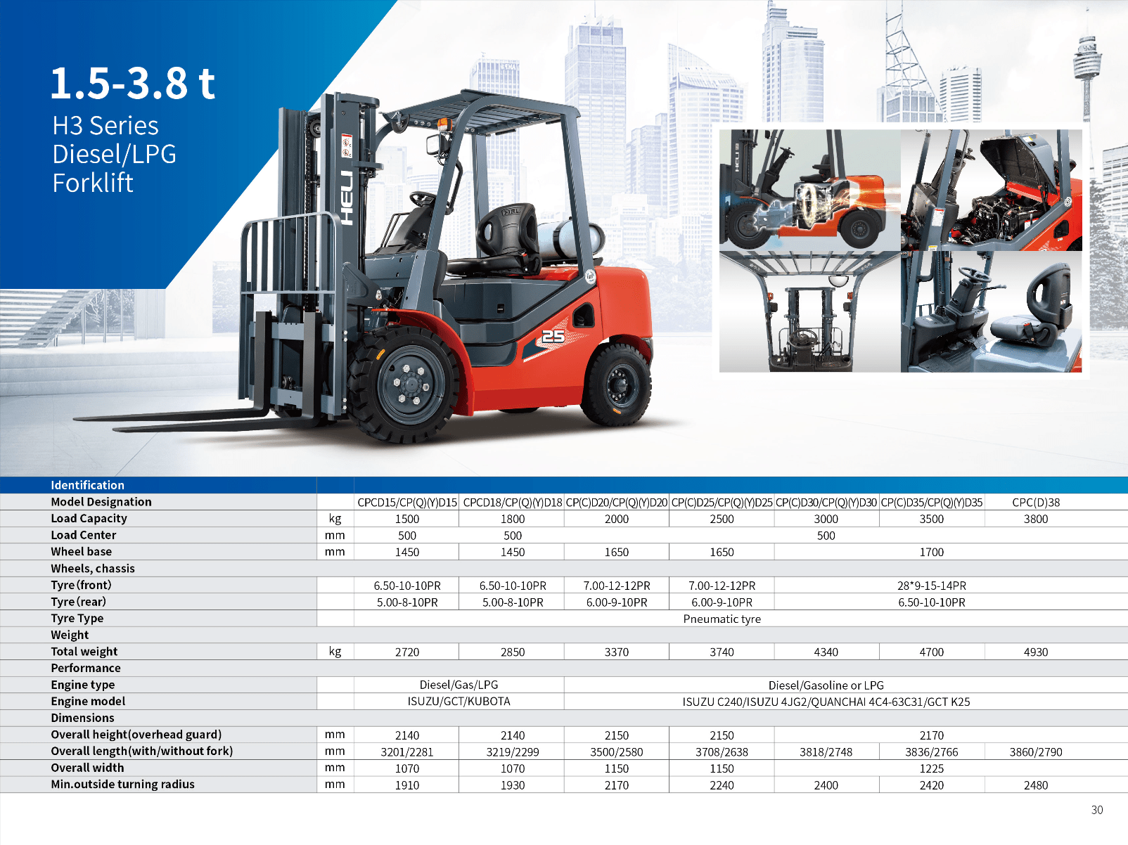 H T Forklift Allied Forklifts